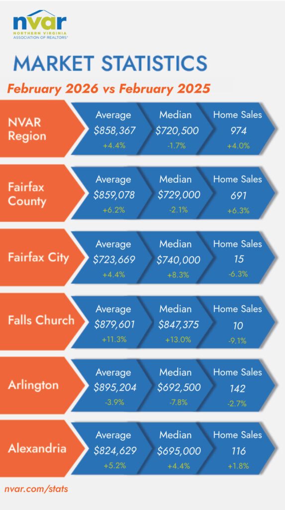 Market Statistics: February 2026 - Image