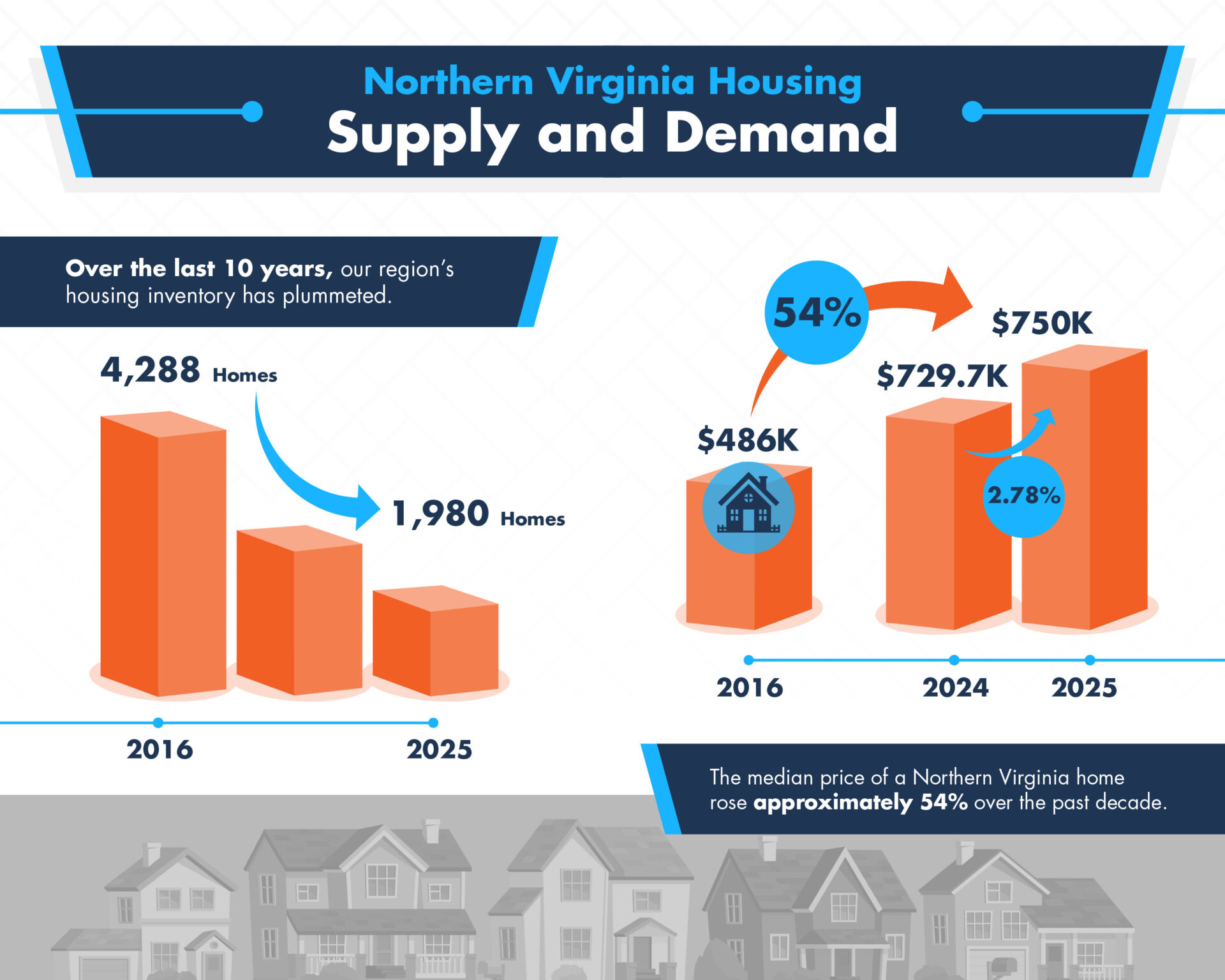 NOVA Housing Supply Framework - Image