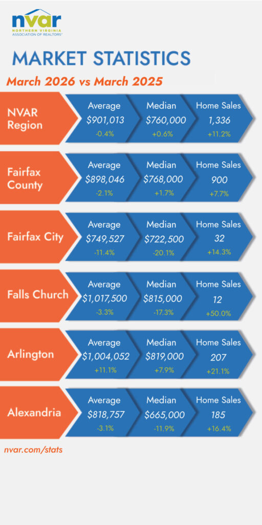 Market Statistics: March 2026 - Image