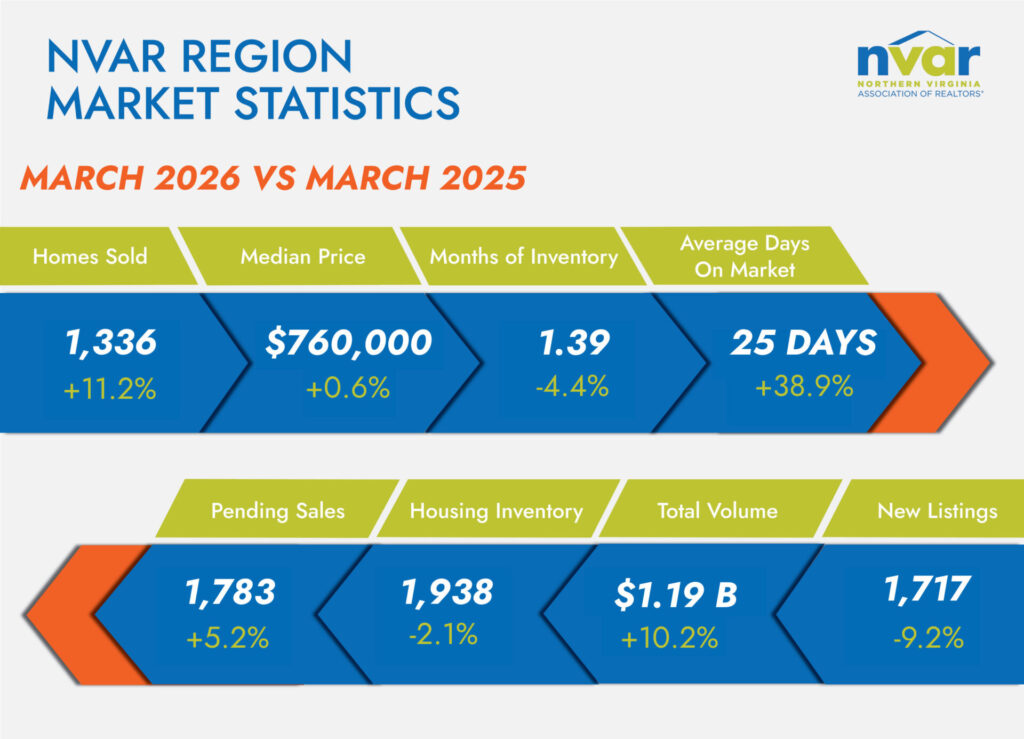 Market Statistics: March 2026 - Image