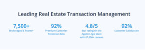 Strategic Partner Spotlight — Dotloop - Image