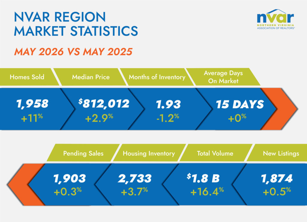 Market Statistics: May 2026 - Image