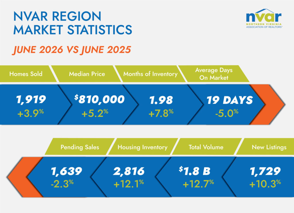 Market Statistics: June 2026 - Image