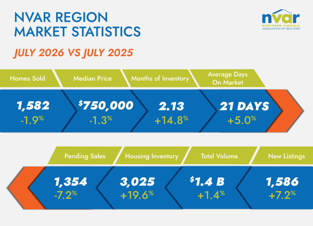Market Statistics: July 2026 - Image