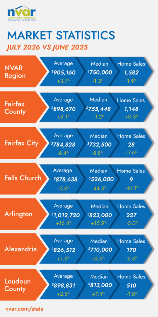 Market Statistics: July 2026 - Image