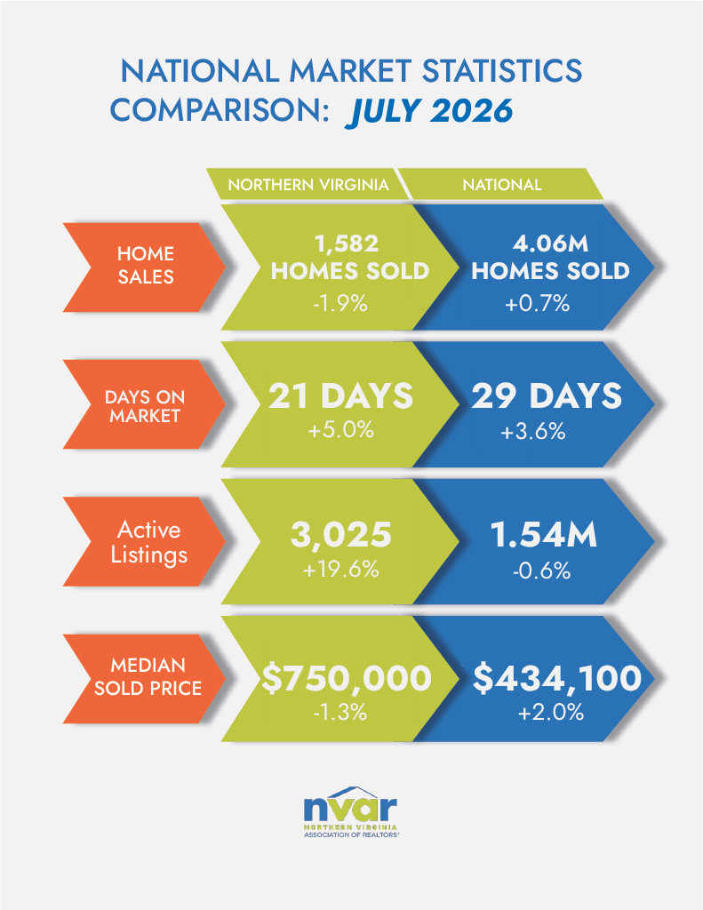 National Market Statistics Comparison: July 2026 - Image