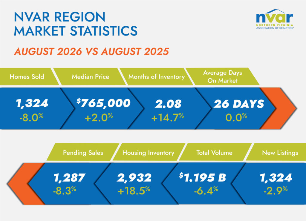 Market Statistics: August 2026 - Image