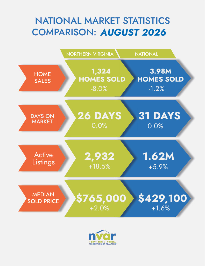 National Market Statistics Comparison: August 2026 - Image