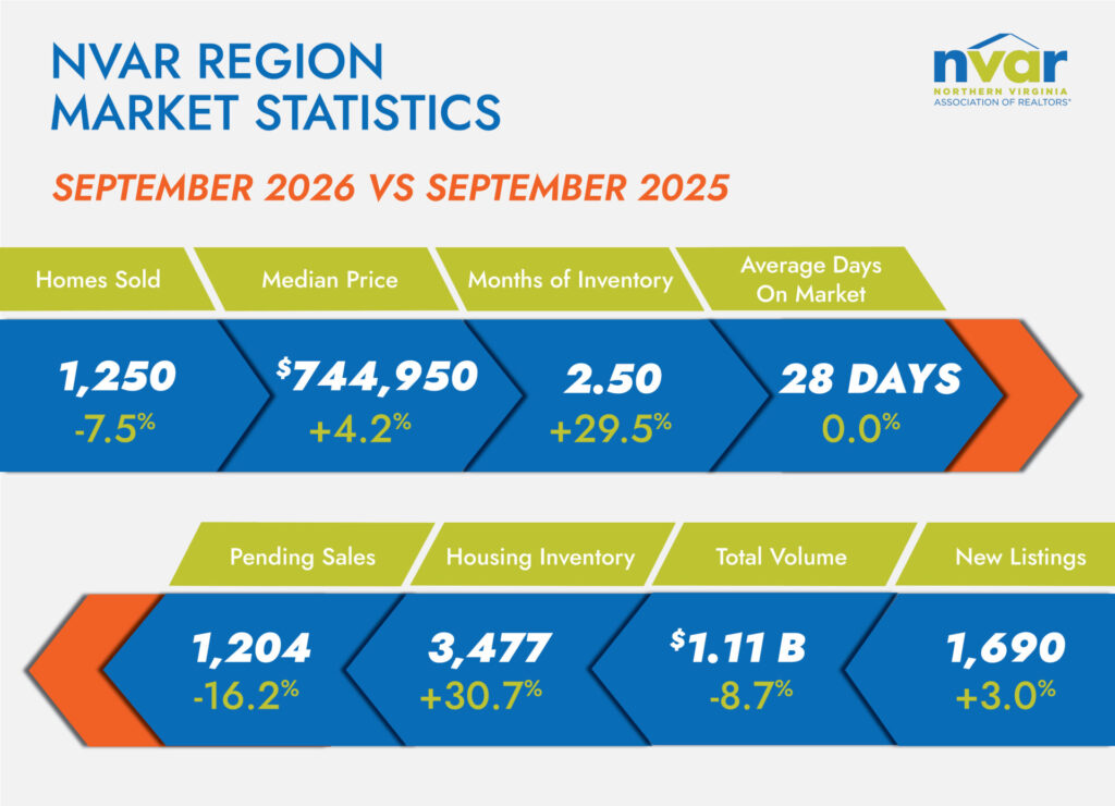 Market Statistics: September 2026 - Image