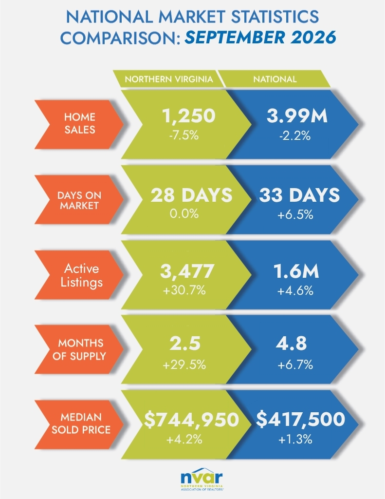 National Market Statistics Comparison: September 2026 - Image